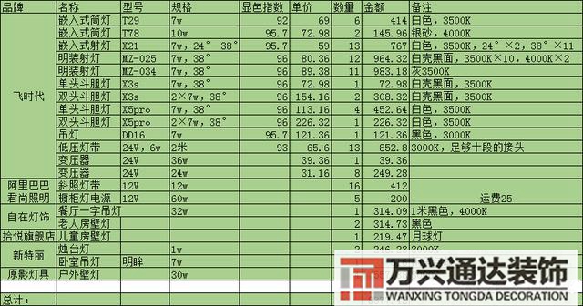 装修系统装修系统的体验感悟