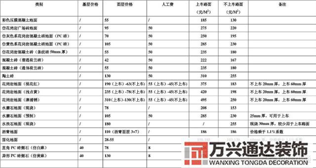 装修公司装修价格装修公司装修价格是建筑面积还是套内面积