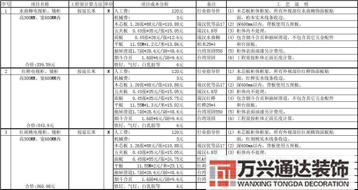 工程装修报价工程装修报价明细表格怎么做