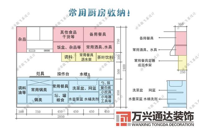 装修厨房装修厨房的步骤流程