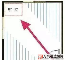 办公室座位风水图解办公室 座位风水