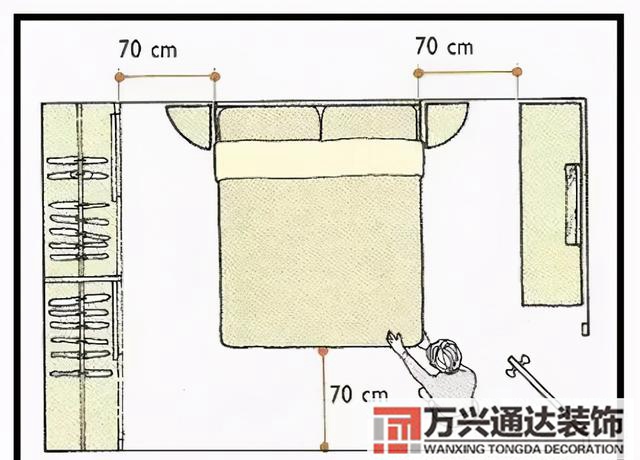 风水床头朝向风水床头朝向图解