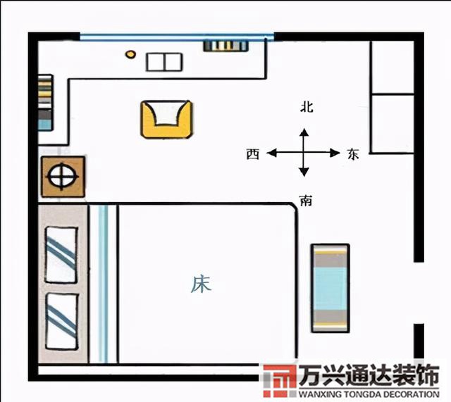 风水床头朝向风水床头朝向图解