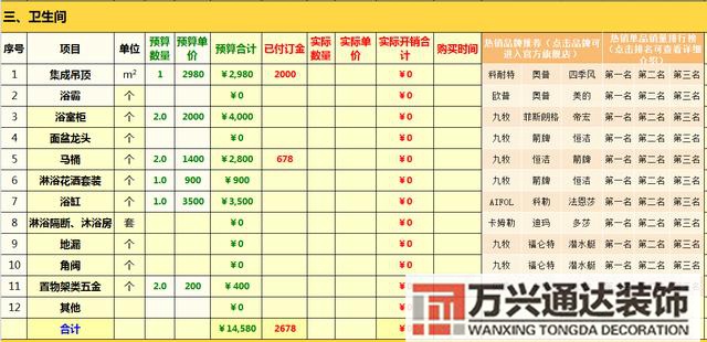 装修清单预算家庭装修预算清单