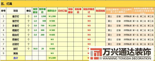 装修清单预算家庭装修预算清单