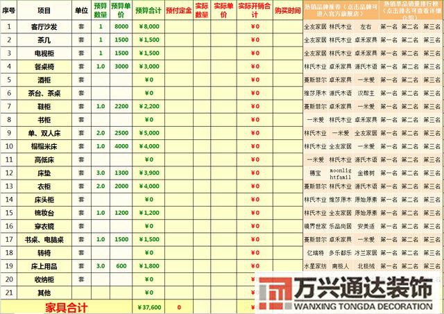 装修清单预算家庭装修预算清单