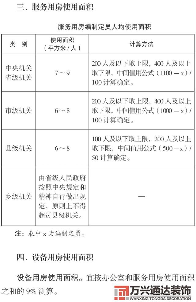 云南办公室装修风水昆明办公室风水怎么测