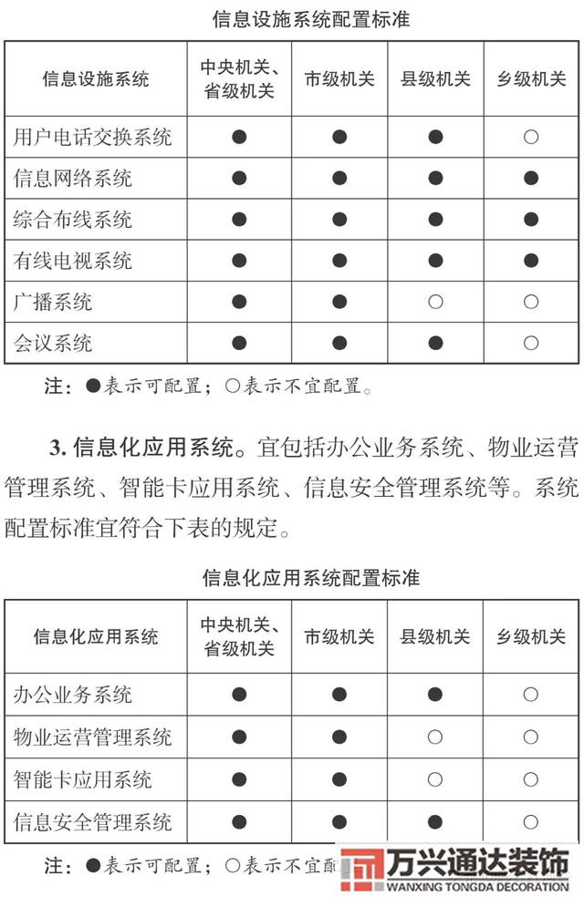 云南办公室装修风水昆明办公室风水怎么测