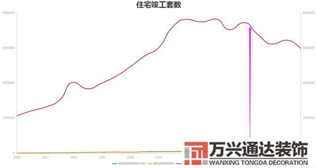 房地产装修房地产装修归谁管