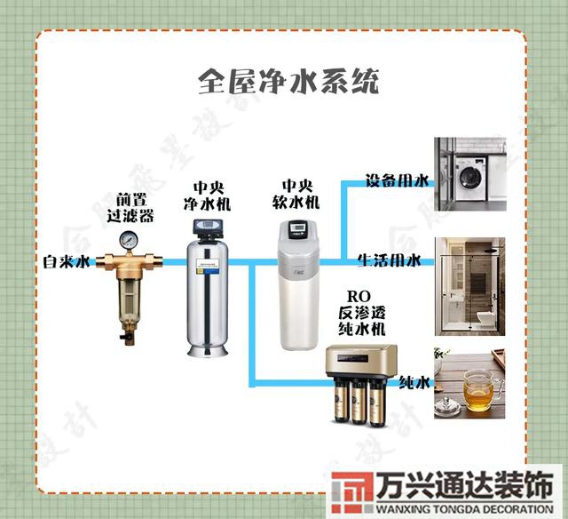 装修水电装修水电报价单明细表