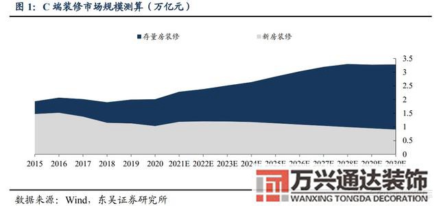 装修公司整装整体家装公司