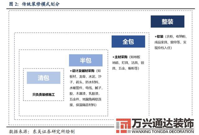 装修公司整装整体家装公司