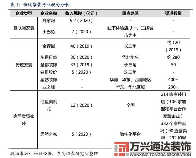 装修公司整装整体家装公司