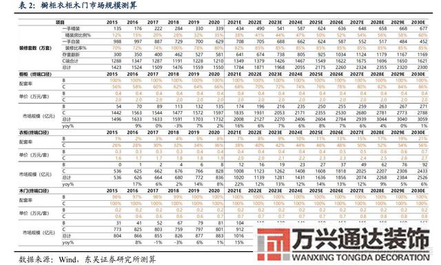 装修公司整装整体家装公司