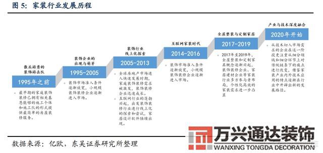 装修公司整装整体家装公司