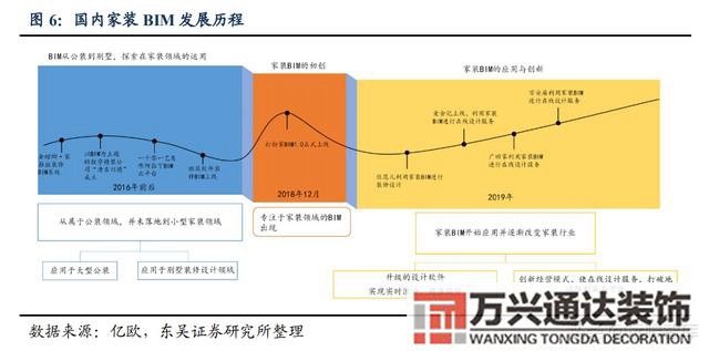 装修公司整装整体家装公司