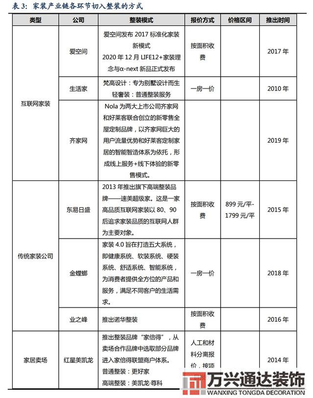 装修公司整装整体家装公司