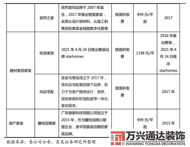 装修公司整装整体家装公司