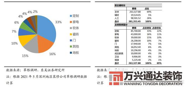 装修公司整装整体家装公司