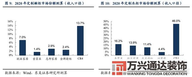 装修公司整装整体家装公司