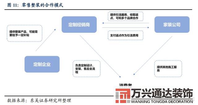 装修公司整装整体家装公司