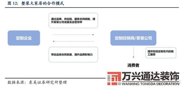 装修公司整装整体家装公司