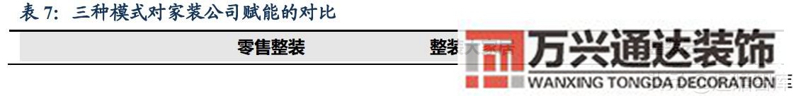 装修公司整装整体家装公司