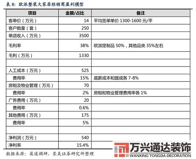 装修公司整装整体家装公司