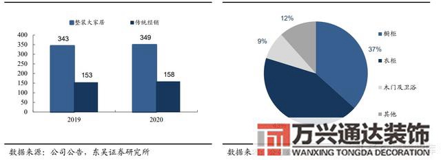 装修公司整装整体家装公司