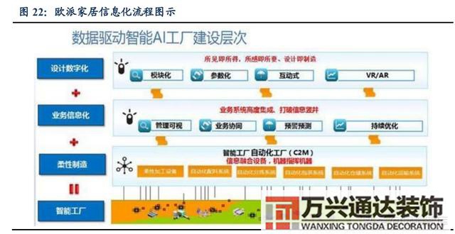 装修公司整装整体家装公司