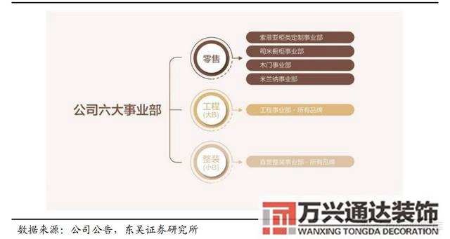 装修公司整装整体家装公司