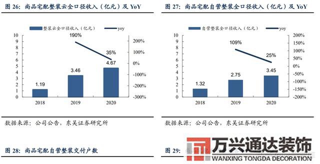 装修公司整装整体家装公司