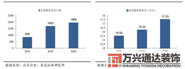 装修公司整装整体家装公司