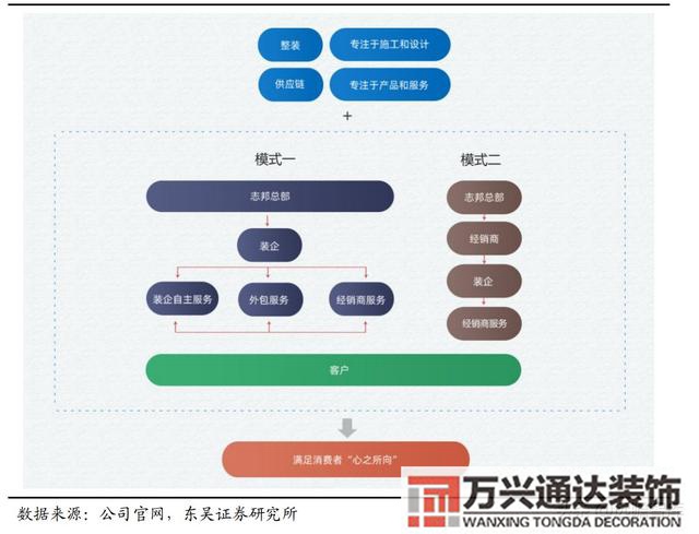 装修公司整装整体家装公司