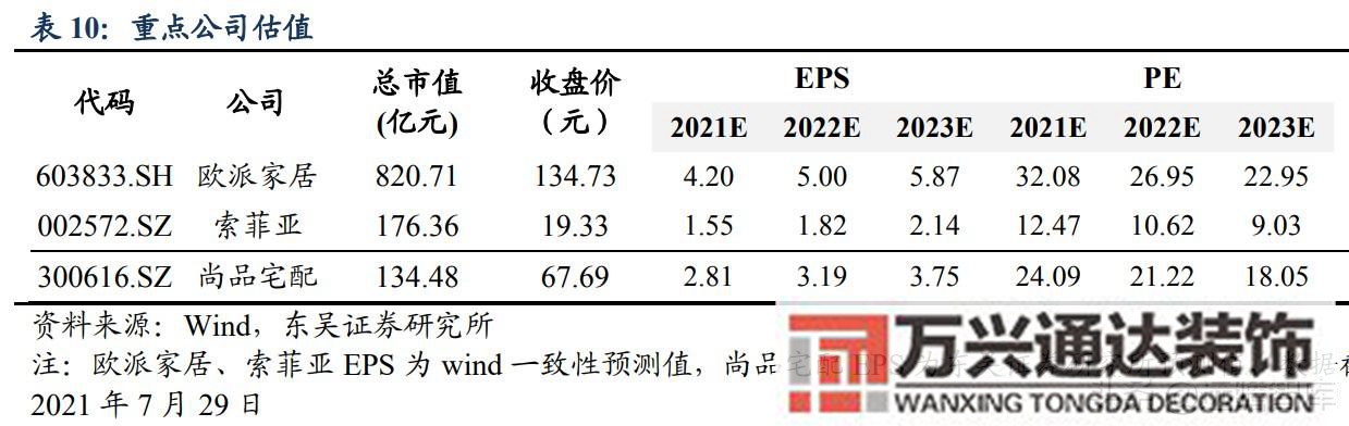 装修公司整装整体家装公司