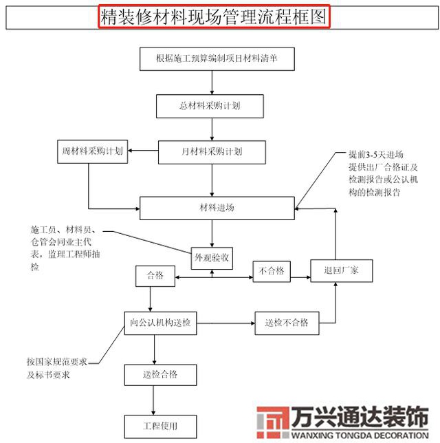 装修完全手册装修手册什么内容