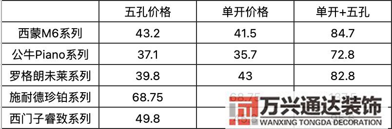 装修开关装修开关插座布局图