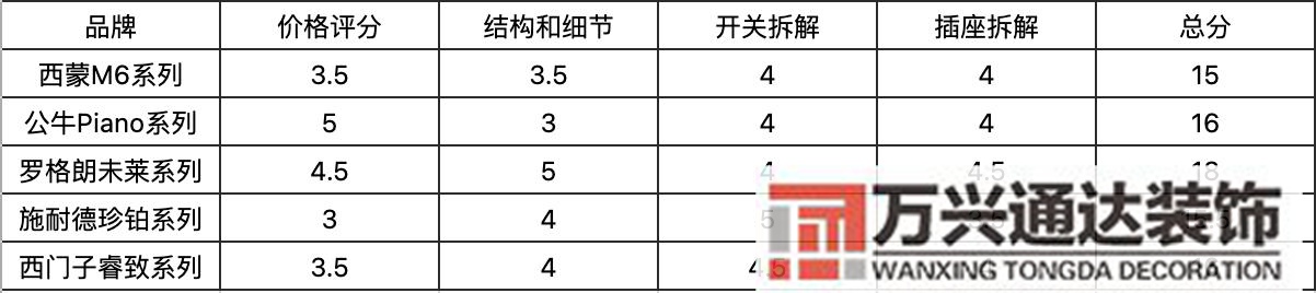 装修开关装修开关插座布局图