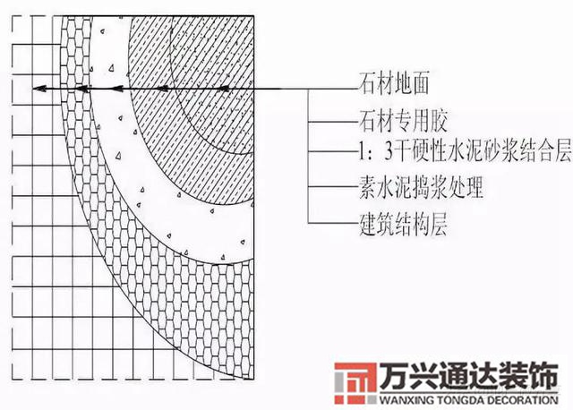 装饰装修工程施工装饰装修工程施工工艺流程