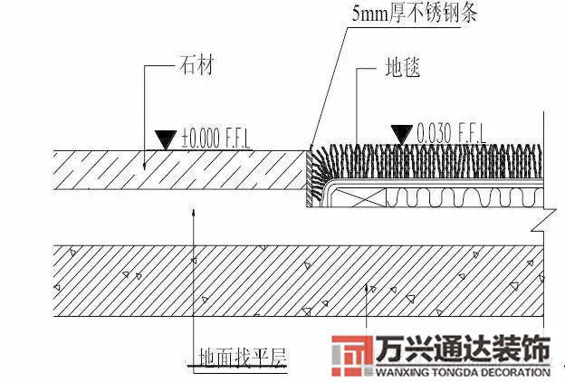 装饰装修工程施工装饰装修工程施工工艺流程