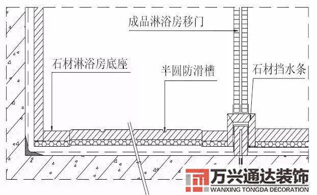 装饰装修工程施工装饰装修工程施工工艺流程