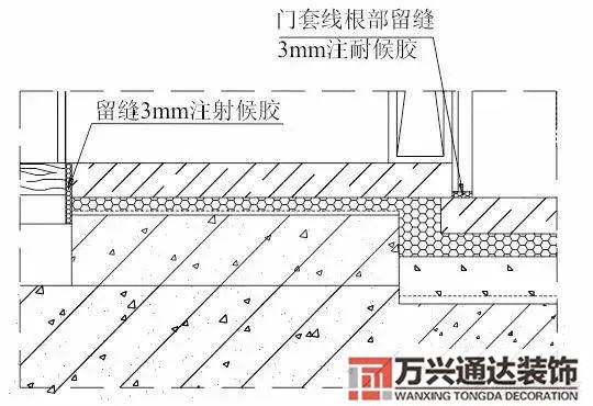 装饰装修工程施工装饰装修工程施工工艺流程