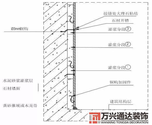 装饰装修工程施工装饰装修工程施工工艺流程