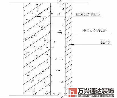 装饰装修工程施工装饰装修工程施工工艺流程