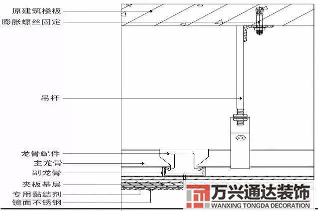 装饰装修工程施工装饰装修工程施工工艺流程