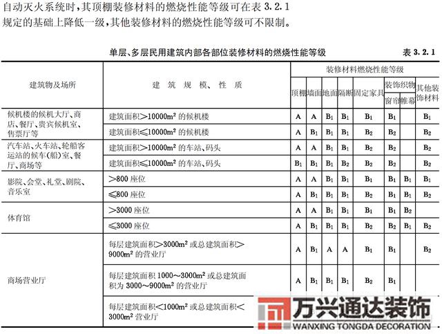 建筑内部装修设计防火规范建筑内部装修设计防火规范 GB502222017