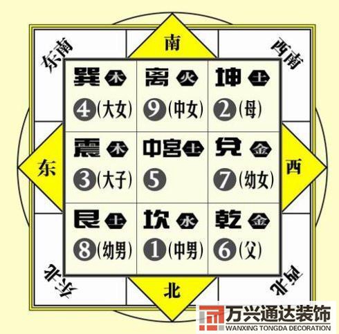 挂空调风水空调风水挂在哪里方位比较好