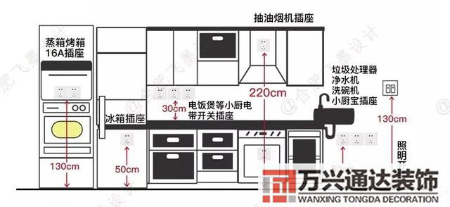 设计师装修家装设计师培训