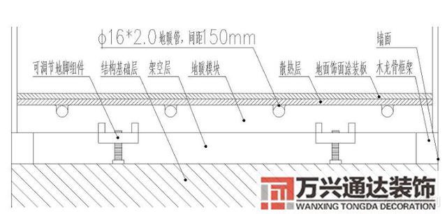 装配式装修装配式装修是实现全装修的最佳路径