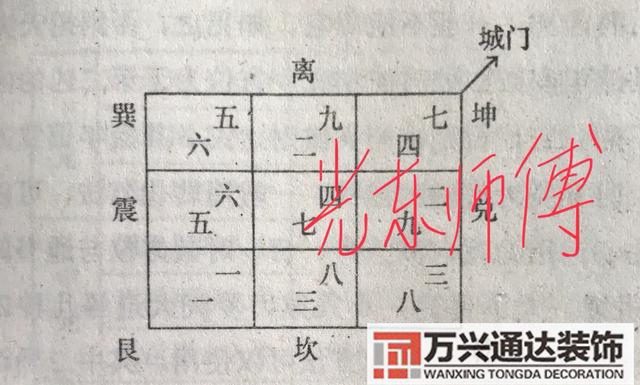 风水城门风水城门诀行门